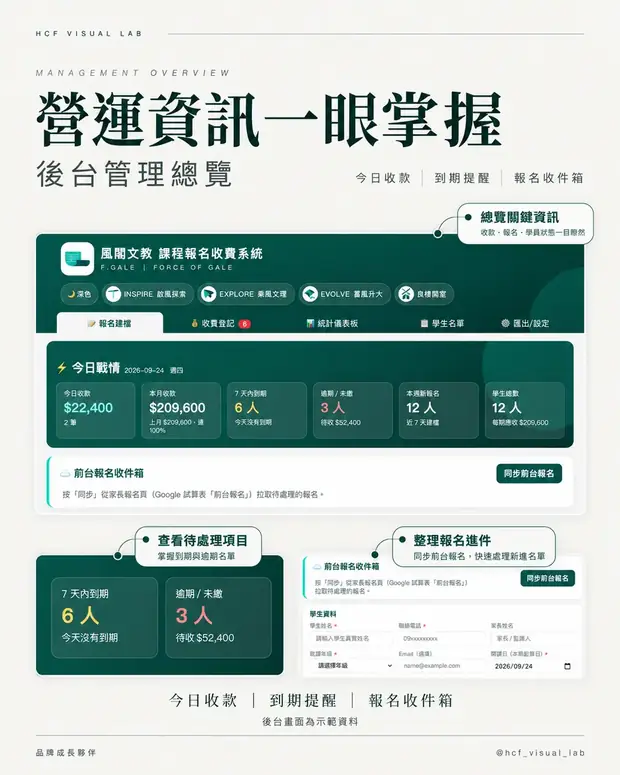 風閣文教報名收費系統 後台管理總覽