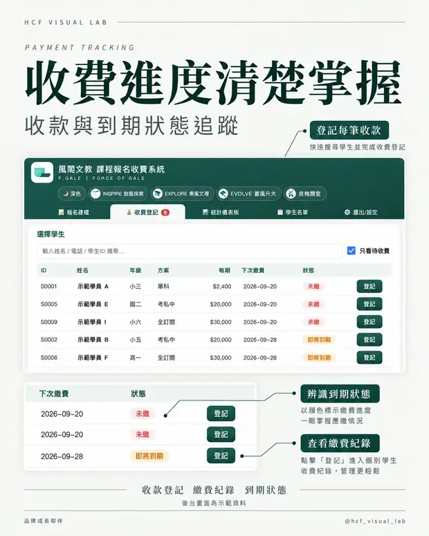 風閣文教報名收費系統 收款與到期狀態追蹤