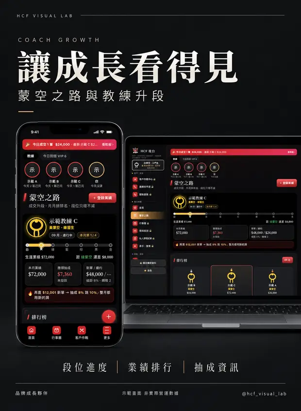 HCF 整合後台 讓成長看得見