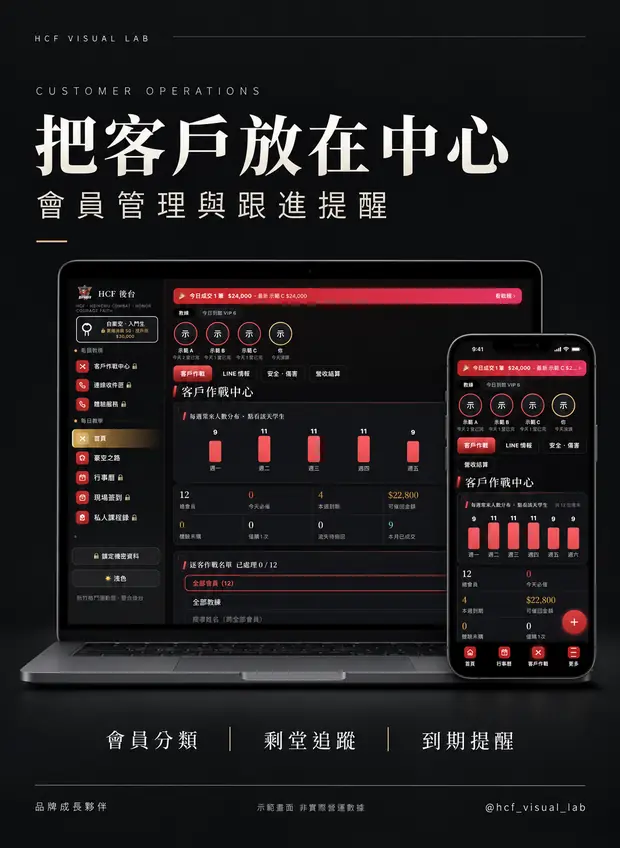 HCF 整合後台 把客戶放在中心