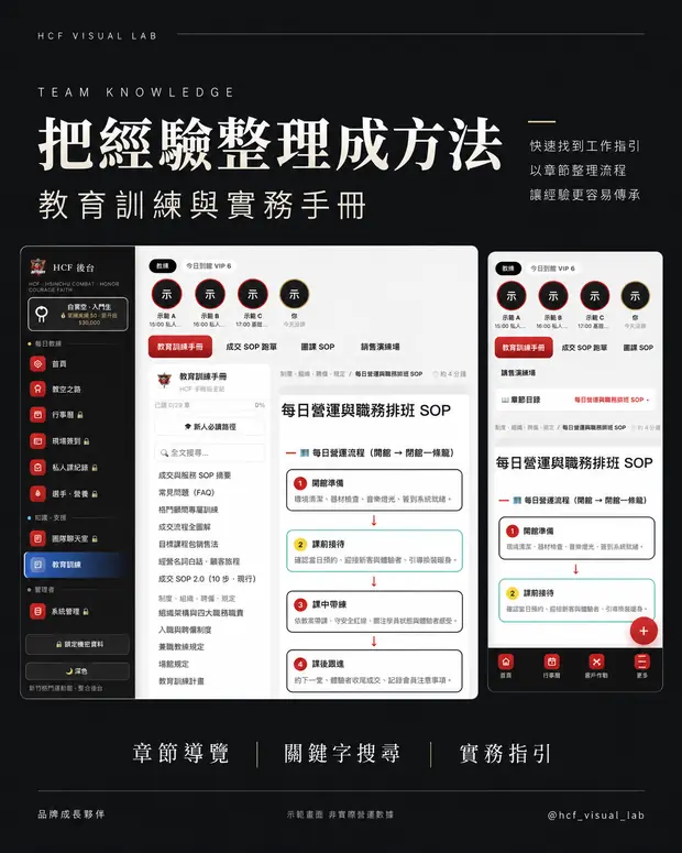 HCF 整合後台 把經驗整理成方法
