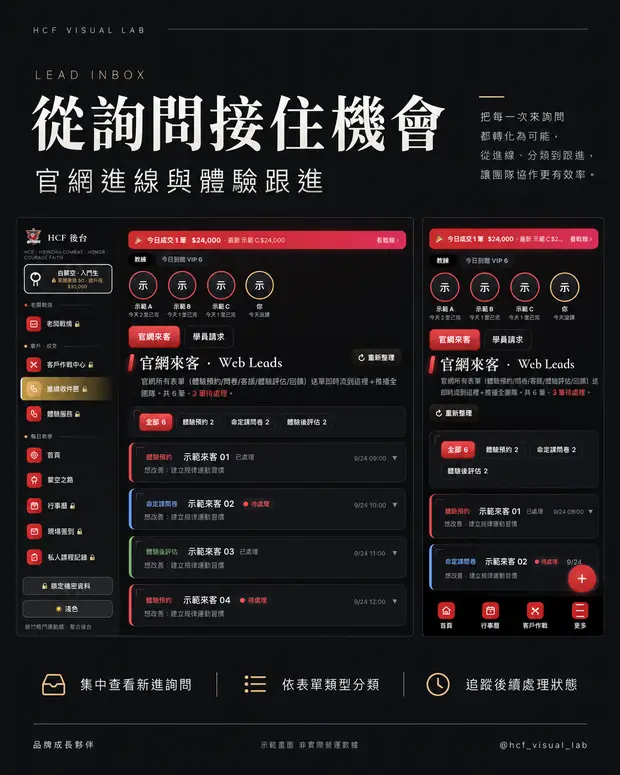 HCF 整合後台 從詢問接住機會