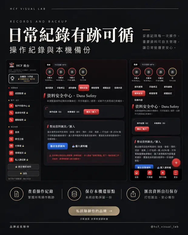 HCF 整合後台 日常紀錄有跡可循
