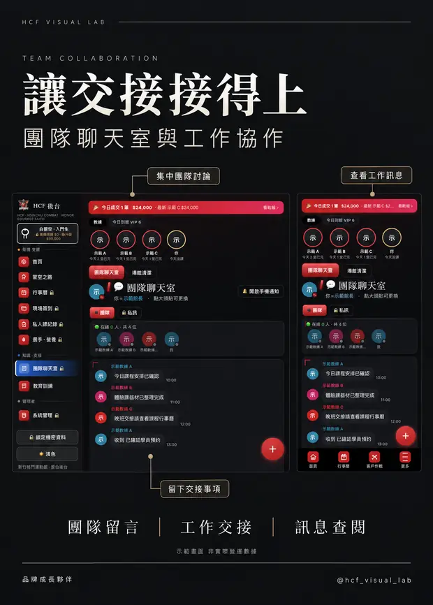 HCF 整合後台 讓交接接得上